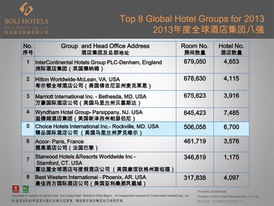 铂岦酒店管理:专业的服务 高品质的产品 超越期待的体验 - 上海 - 61HR 乐聘网