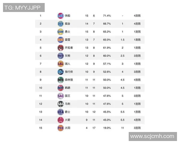 武汉篮球队强势领跑联合会杯积分榜目前积分高达95分